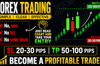 teach you gold trading with 1 on 1 day trading mentorship