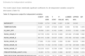 analyze and visualize your data