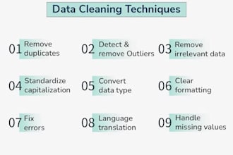 clean, format, split, merge the data in microsoft excel