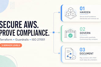 harden baseline security n compliance for your AWS account