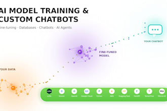 fine tune ai llm models on your dataset and build a chatbot