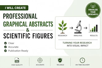 create publication ready graphical abstracts and scientific figures
