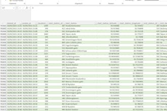 clean, format and transform your data