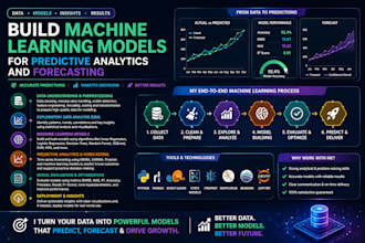 build machine learning models for predictive analytics and forecasting