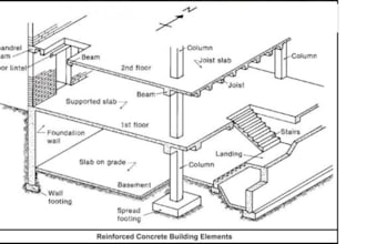 design steel and concrete foundation plans and slab plans for your building