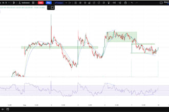trading analysis price action in any market