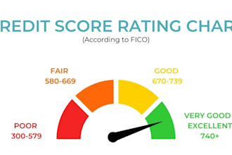 credit repair, remove inquiry, charge off, late peyment, collection ,boost score