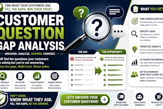 identify missing customer questions on your website