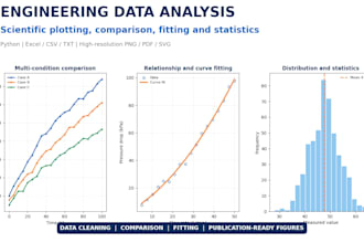 analyze engineering data and create scientific plots