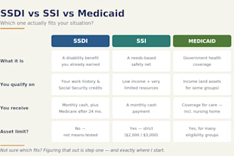 coach you through your ssdi, ssi or medicaid application
