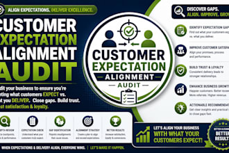 audit customer expectations across your service process