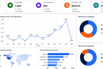 create professional power bi dashboards