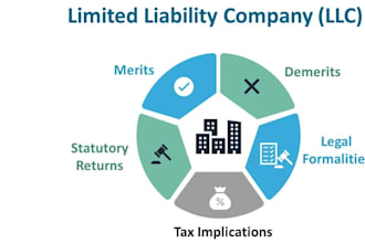 register your usa llc and get your tax id ein