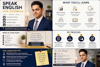 help students and professionals improve their spoken english confidence through