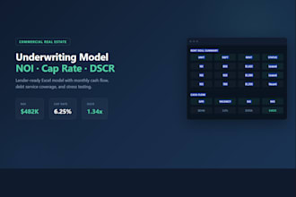 build a cre underwriting model with noi, cap rate, and dscr