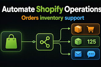 automate shopify orders inventory and customer support with n8n