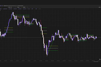 convert your tradingview pine script indicator to quantower c sharp