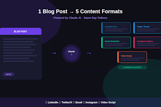 repurpose your blog post into social media content for more reach