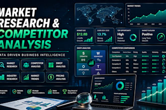 perform market research, competitor analysis, swot analysis for your business