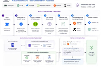 develop ai agents using python langchain langgraph and rag