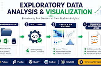 turn your raw data into clear visual insights in python