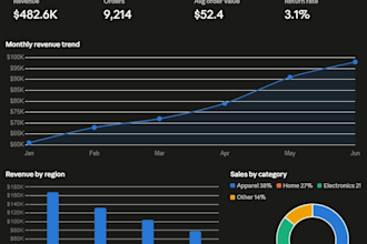 do data analysis, visualisation, processing, dashboards and bi reporting
