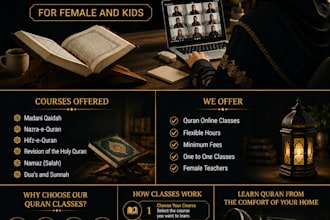 teach the holy quran to your kids and females with tajweed