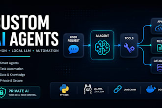 build custom ai agents with python and local llms