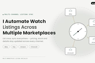 automate watch listings across multiple marketplaces