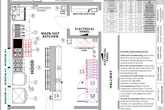 create a commercial kitchen plan for hotel and catering permits
