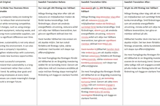 copy edit and proofread your english to swedish translations