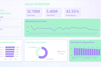 your power bi data analyst