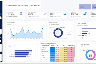 create a professional power bi dashboard with dax