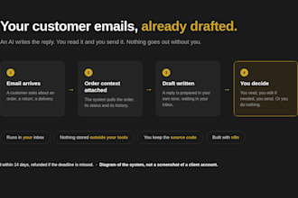 automate your ecommerce customer replies with ai and n8n