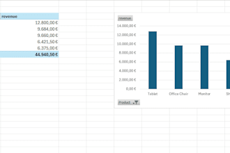 build professional excel spreadsheets and templates