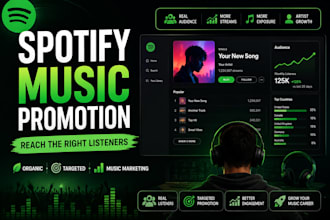 do spotify promotion, organic music marketing and playlist promotion