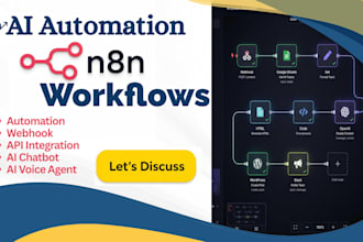 do n8n ai agent automation, n8n workflow, custom n8n ai agents