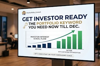 write a compelling startup business plan for investors and fundraising