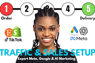 do shopify audit and etsy store seo optimization to boost sales, etsy promotion