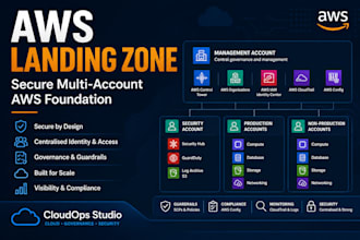 design and build a secure AWS landing zone for your business