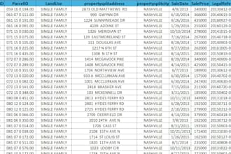 clean and organize your data