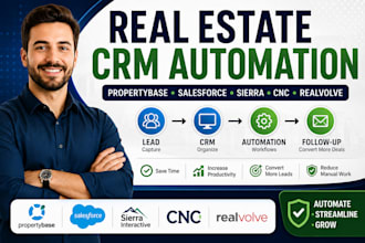 automate propertybase, salesforce, serra interactive, cnc  and realvove