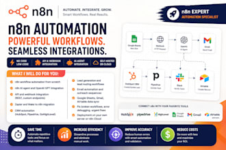 n8n automation, n8n workflow, api integration, zapier migration, automation