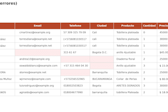clean and organize your messy data in excel