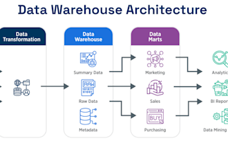 be your warehousing planner data