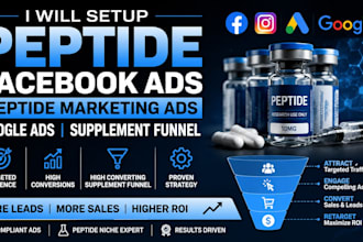 setup peptide facebook ads peptide marketing ads google ads supplement funnel