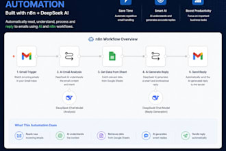 ibuild n8n automation workflows and ai agents