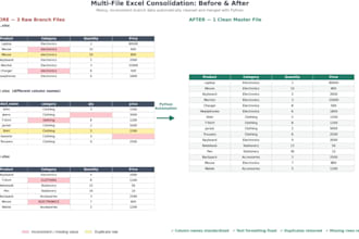 merge and  clean  multiple excel files using python