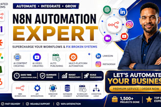 n8n ai content creating ai videos auto publishing automation linkedin instagram
