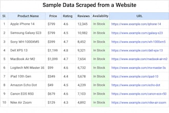 do web scraping, data scraping, and data extraction